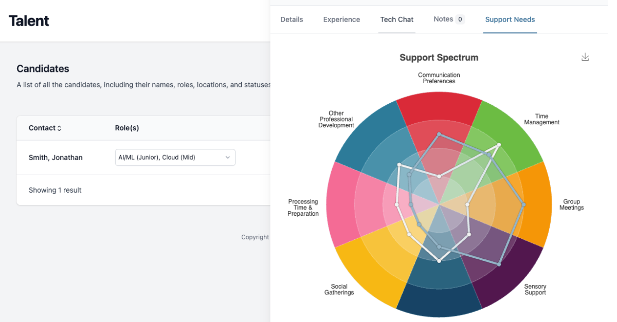 A view of the dashboard of auticon's applicants tracking system and Support Spectrum diagram that maps an employee's support needs